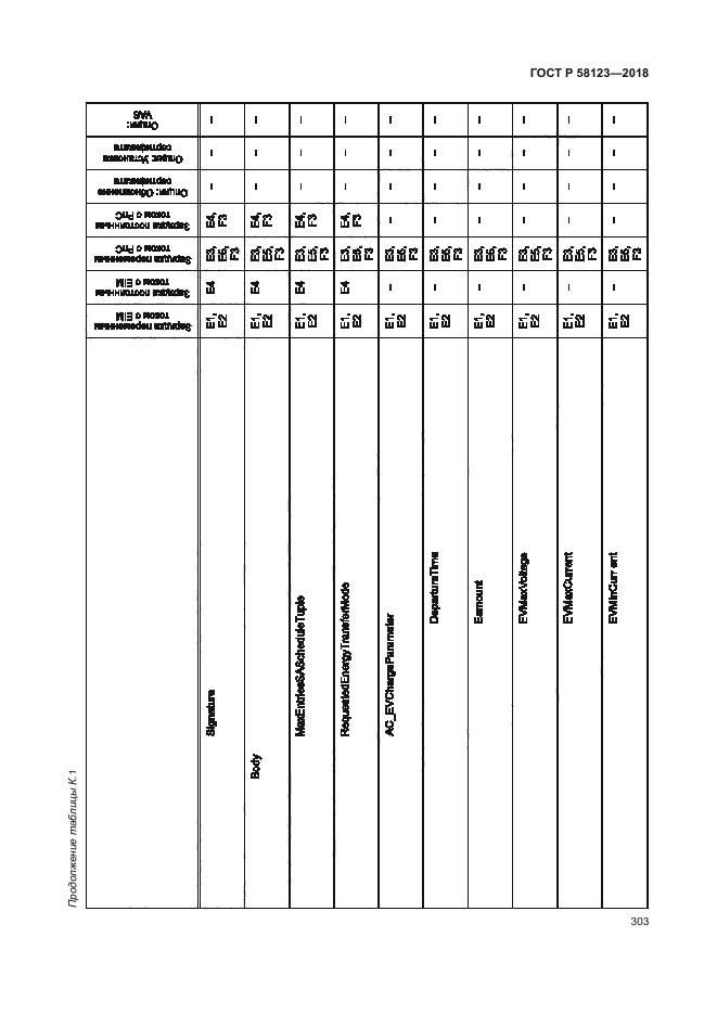 ГОСТ Р 58123-2018