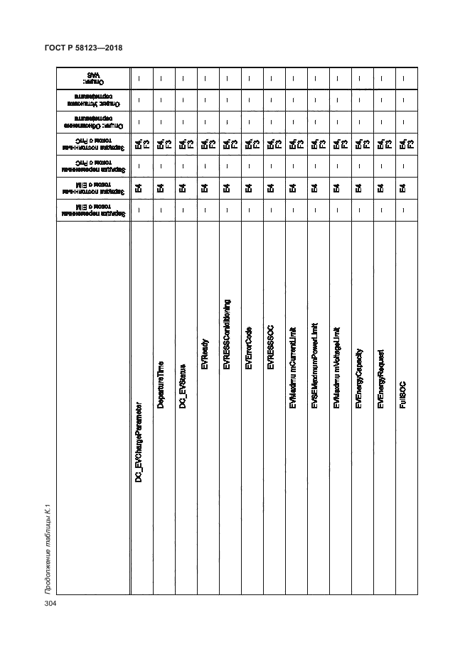 ГОСТ Р 58123-2018
