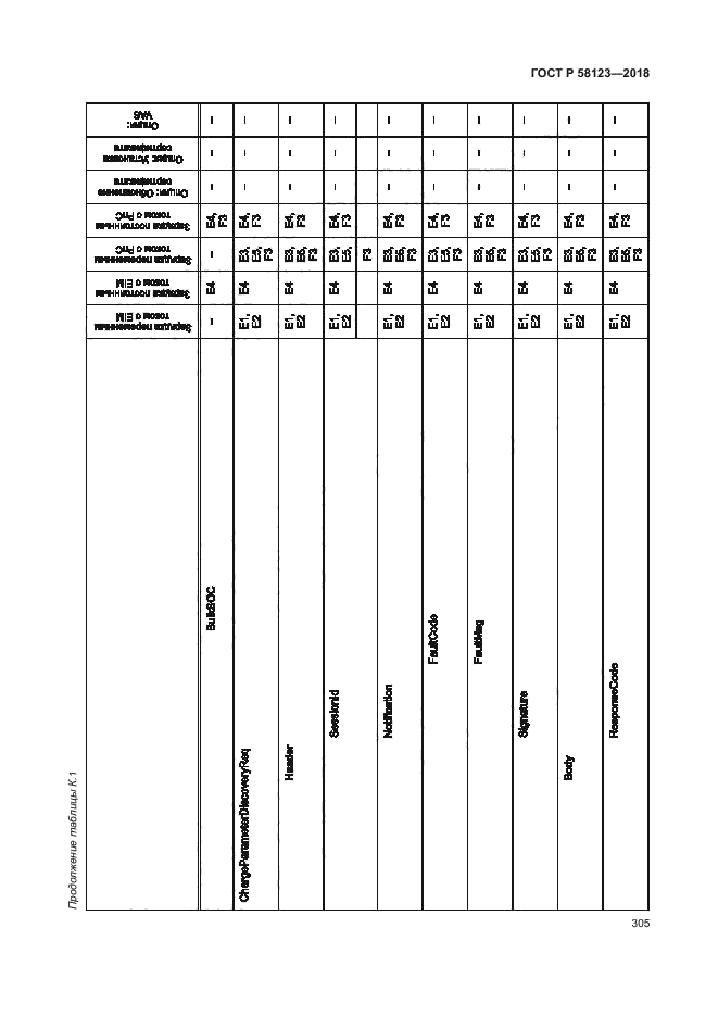 ГОСТ Р 58123-2018