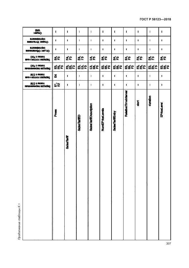 ГОСТ Р 58123-2018