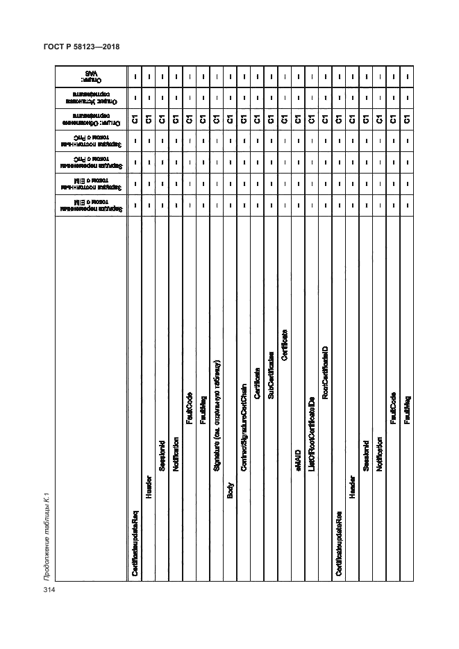 ГОСТ Р 58123-2018