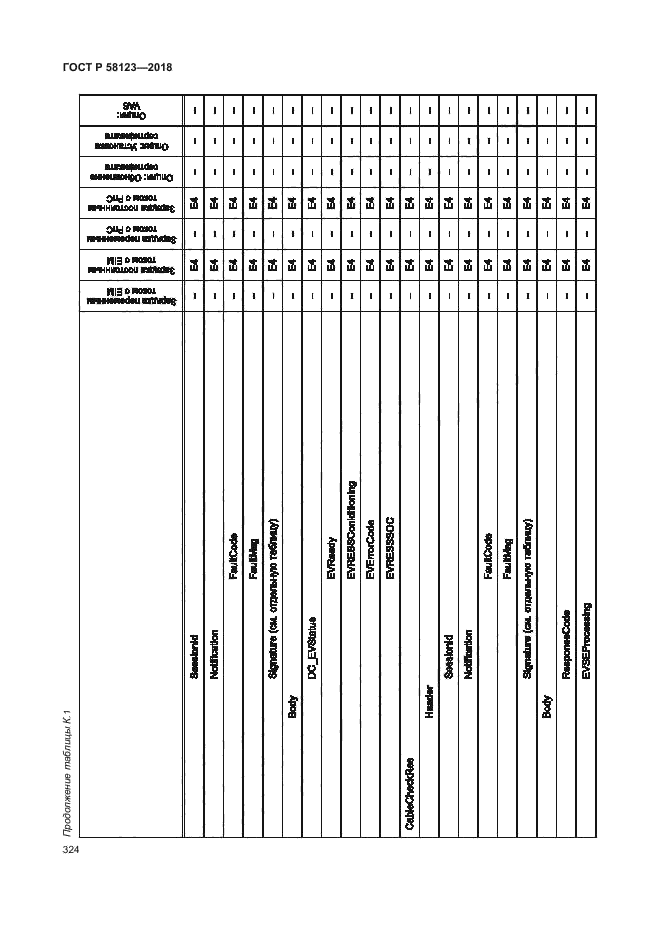 ГОСТ Р 58123-2018