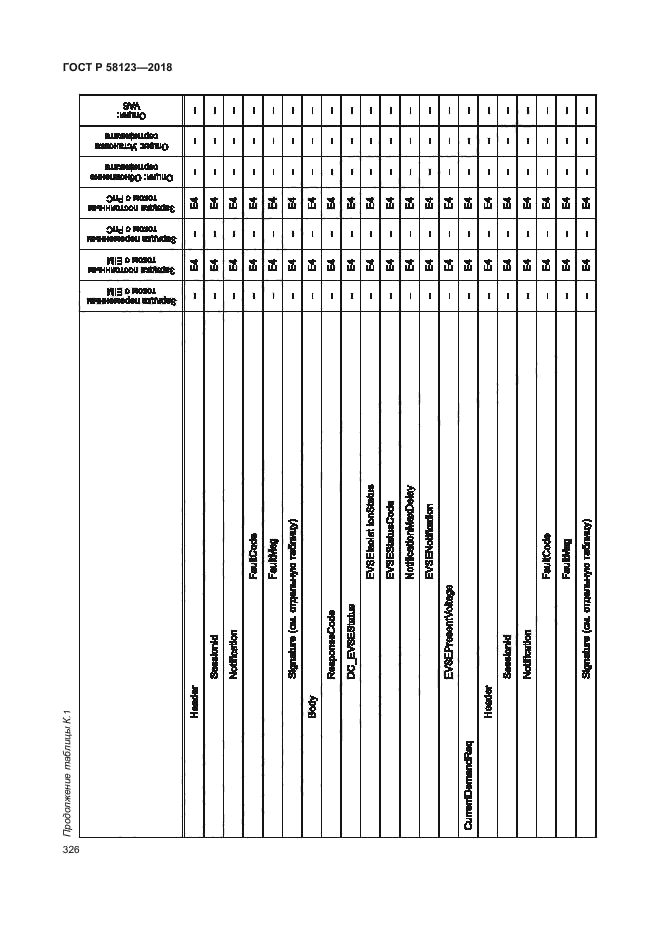 ГОСТ Р 58123-2018