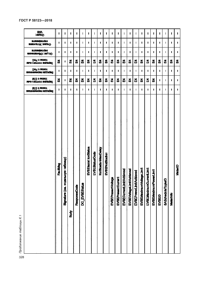 ГОСТ Р 58123-2018
