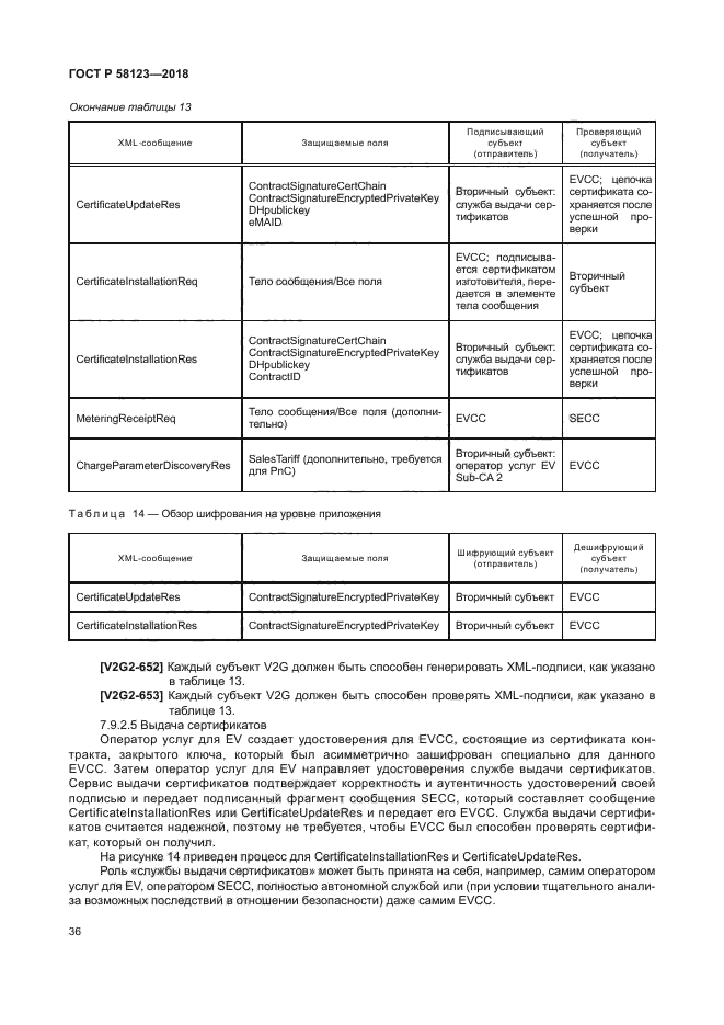 ГОСТ Р 58123-2018