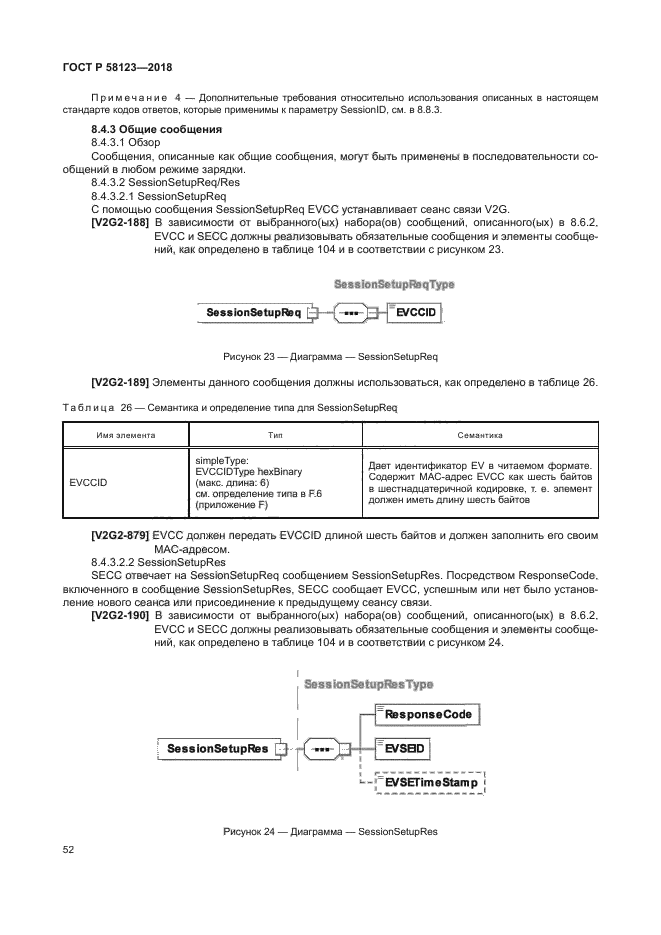 ГОСТ Р 58123-2018