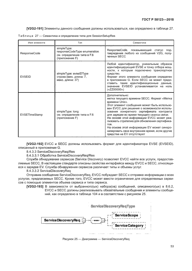 ГОСТ Р 58123-2018