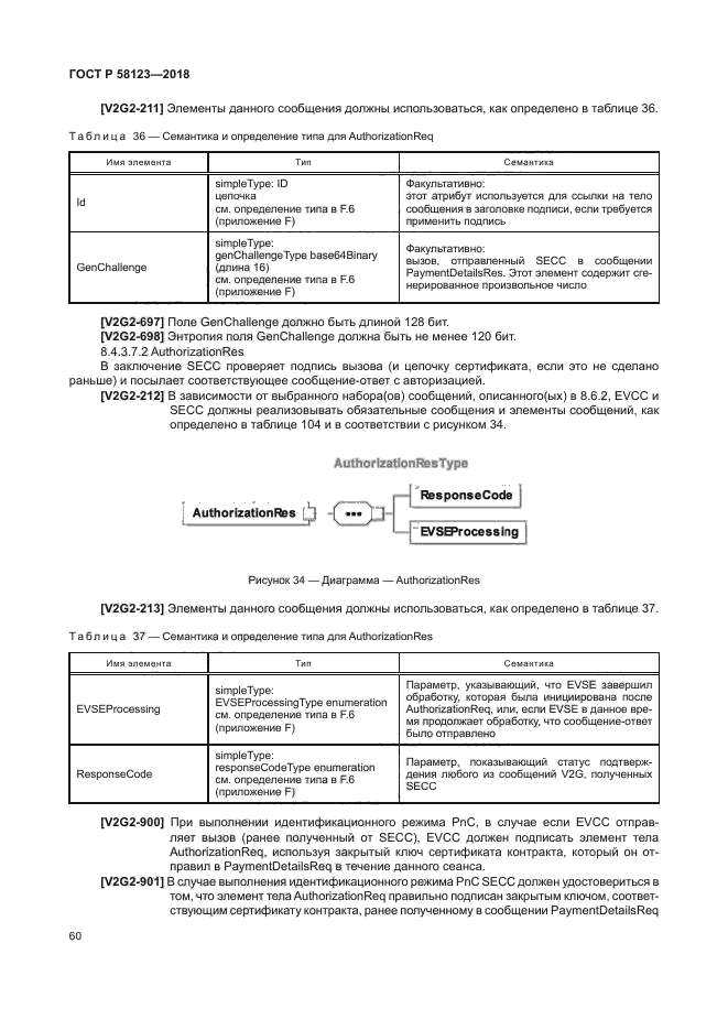 ГОСТ Р 58123-2018