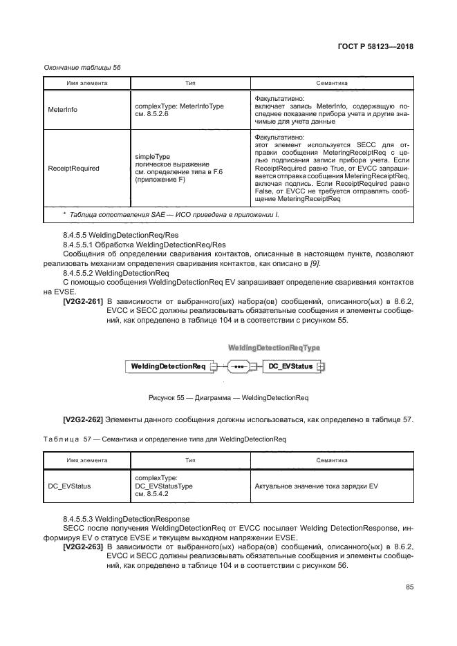 ГОСТ Р 58123-2018