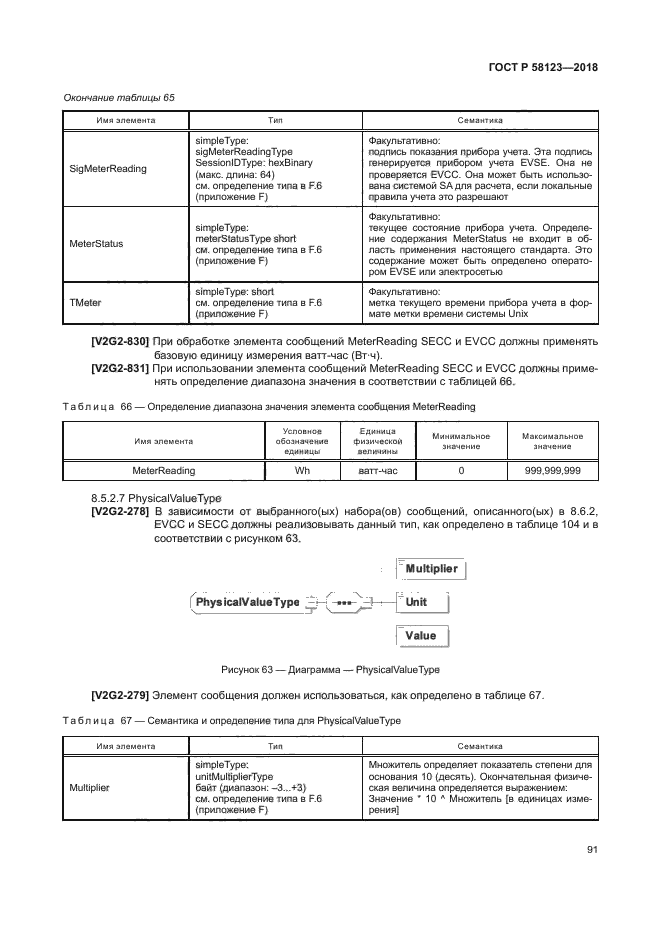 ГОСТ Р 58123-2018