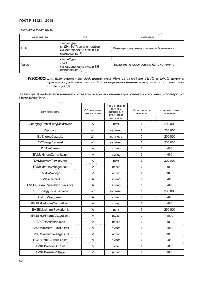 ГОСТ Р 58123-2018