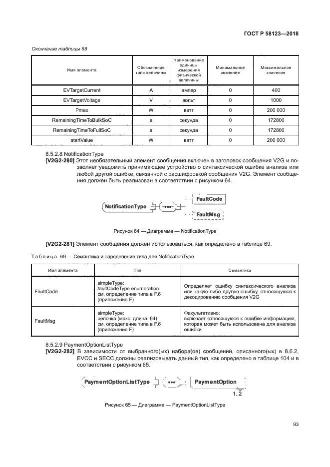 ГОСТ Р 58123-2018