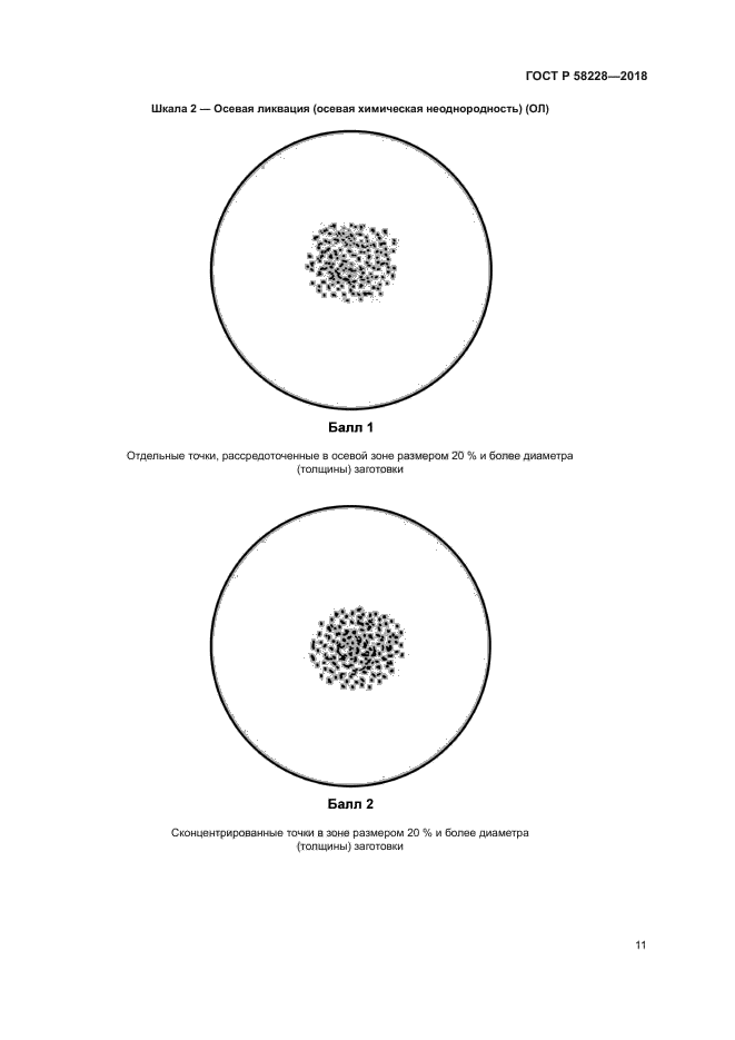 ГОСТ Р 58228-2018