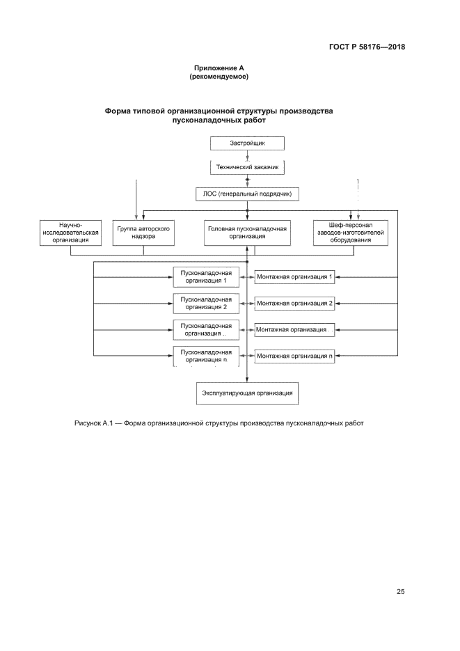 ГОСТ Р 58176-2018