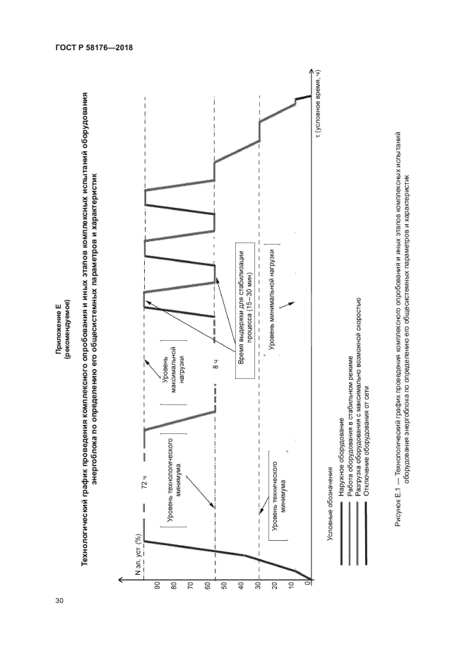 ГОСТ Р 58176-2018