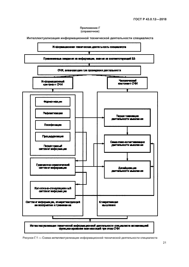 ГОСТ Р 43.0.12-2018