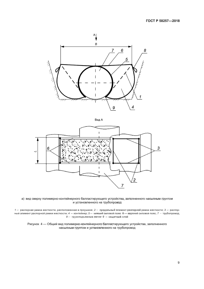 ГОСТ Р 58257-2018