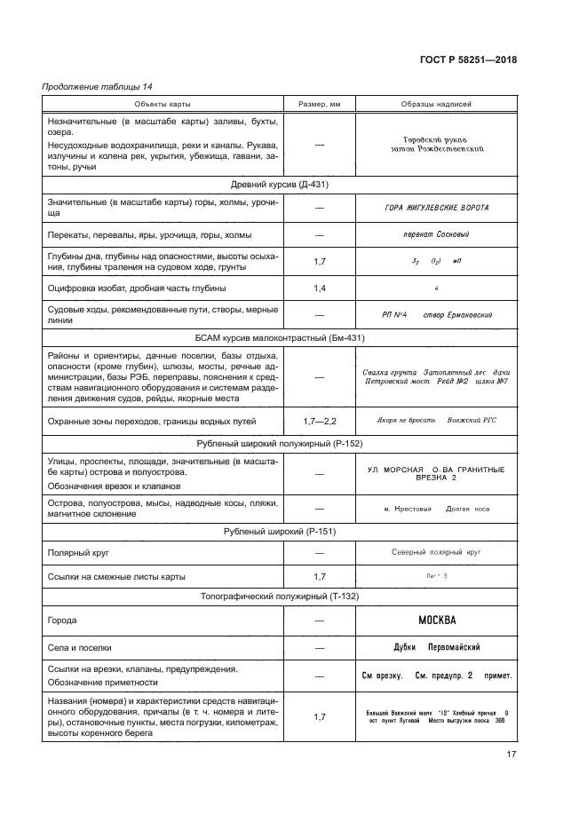 ГОСТ Р 58251-2018