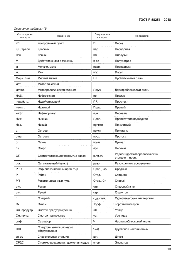 ГОСТ Р 58251-2018