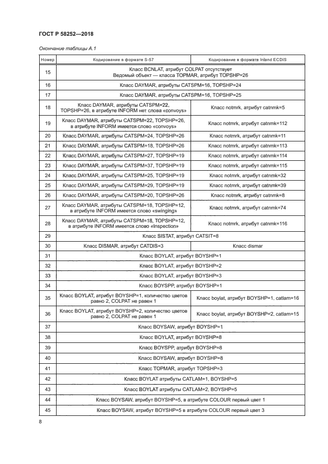 ГОСТ Р 58252-2018