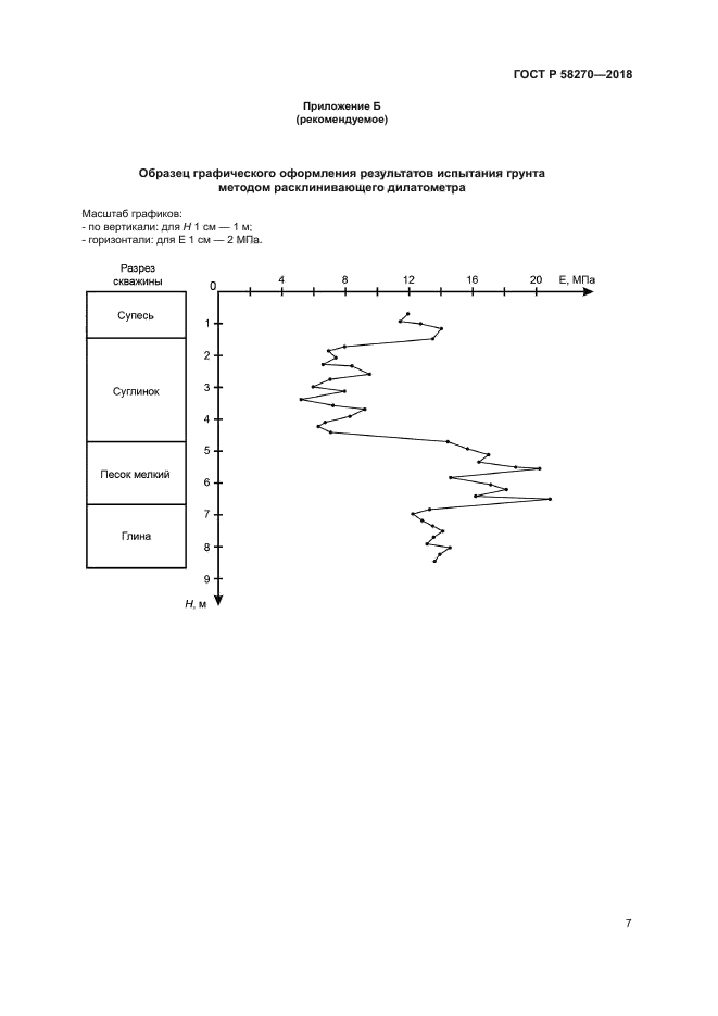ГОСТ Р 58270-2018