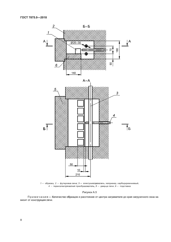 ГОСТ 7875.0-2018
