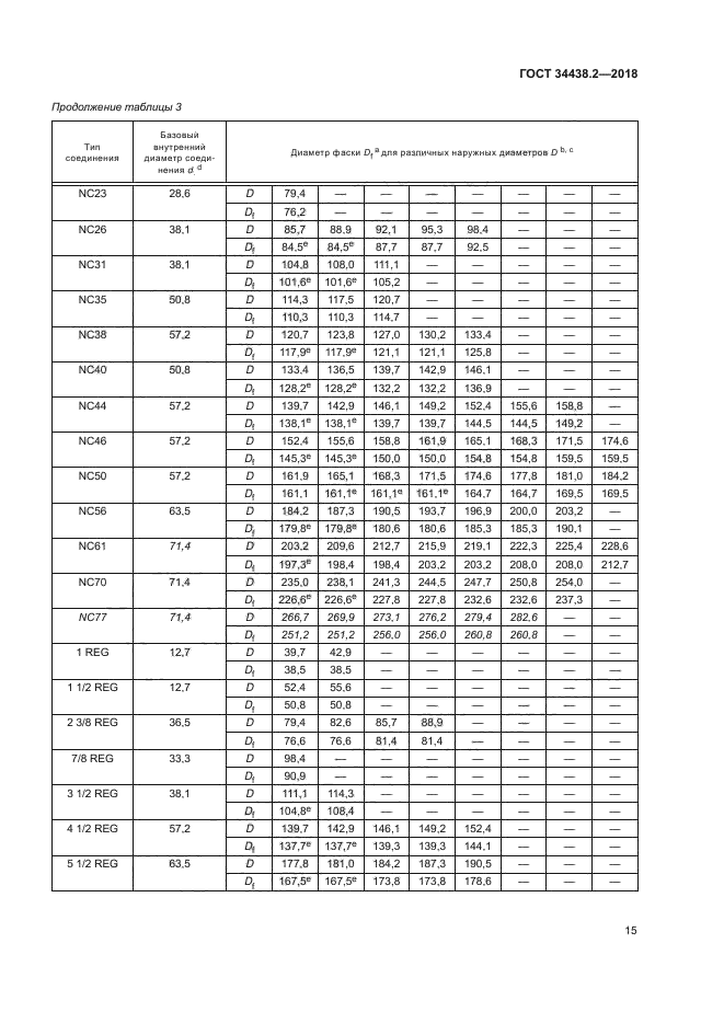 ГОСТ 34438.2-2018