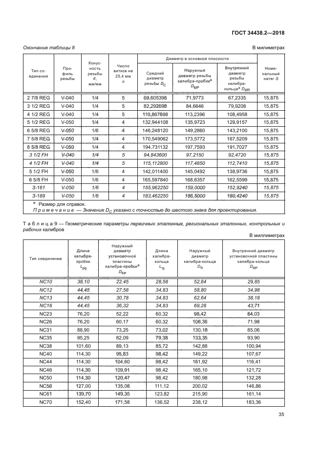 ГОСТ 34438.2-2018