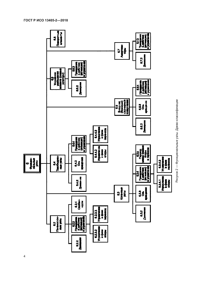 ГОСТ Р ИСО 13405-2-2018