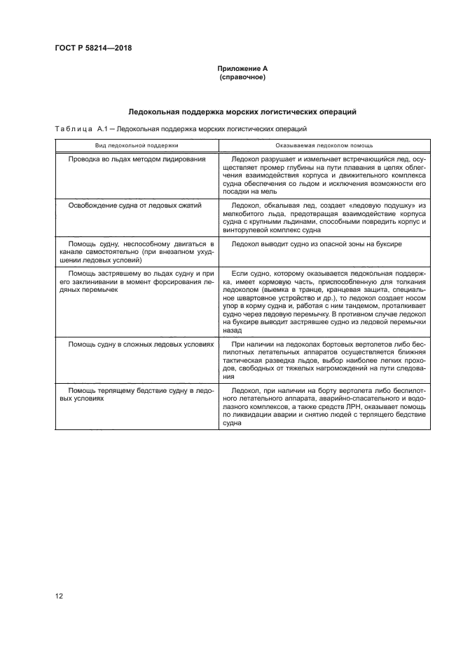 ГОСТ Р 58214-2018