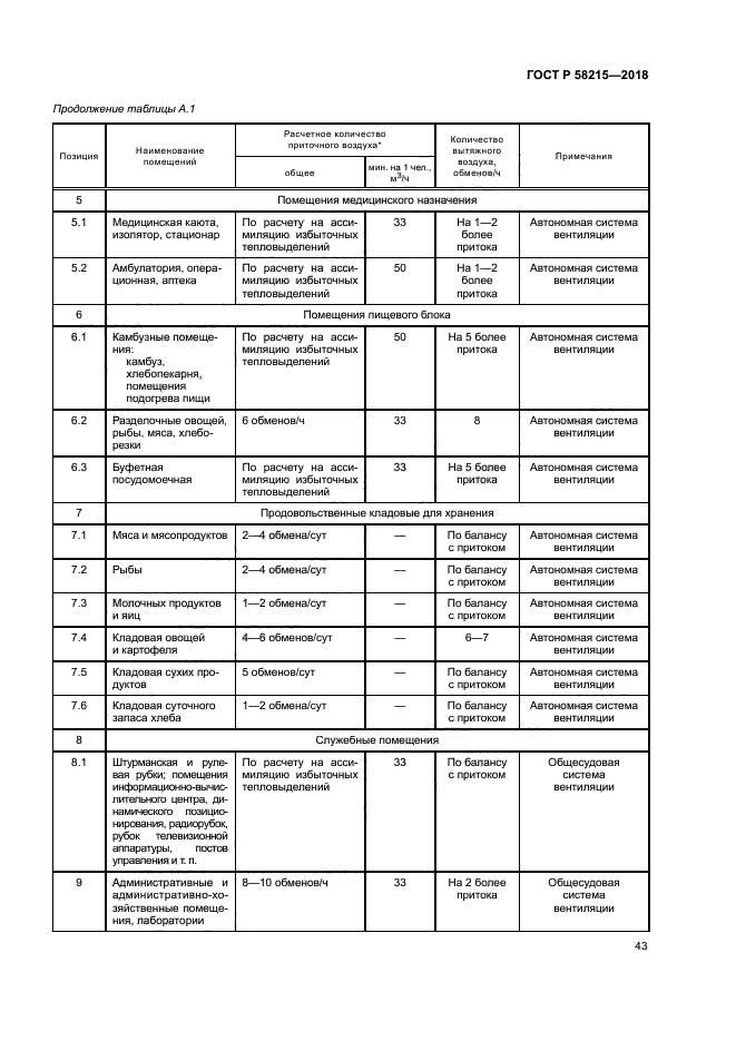ГОСТ Р 58215-2018