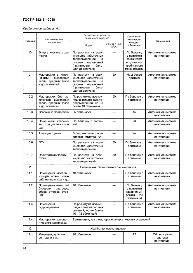 ГОСТ Р 58215-2018