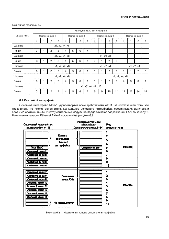ГОСТ Р 58286-2018