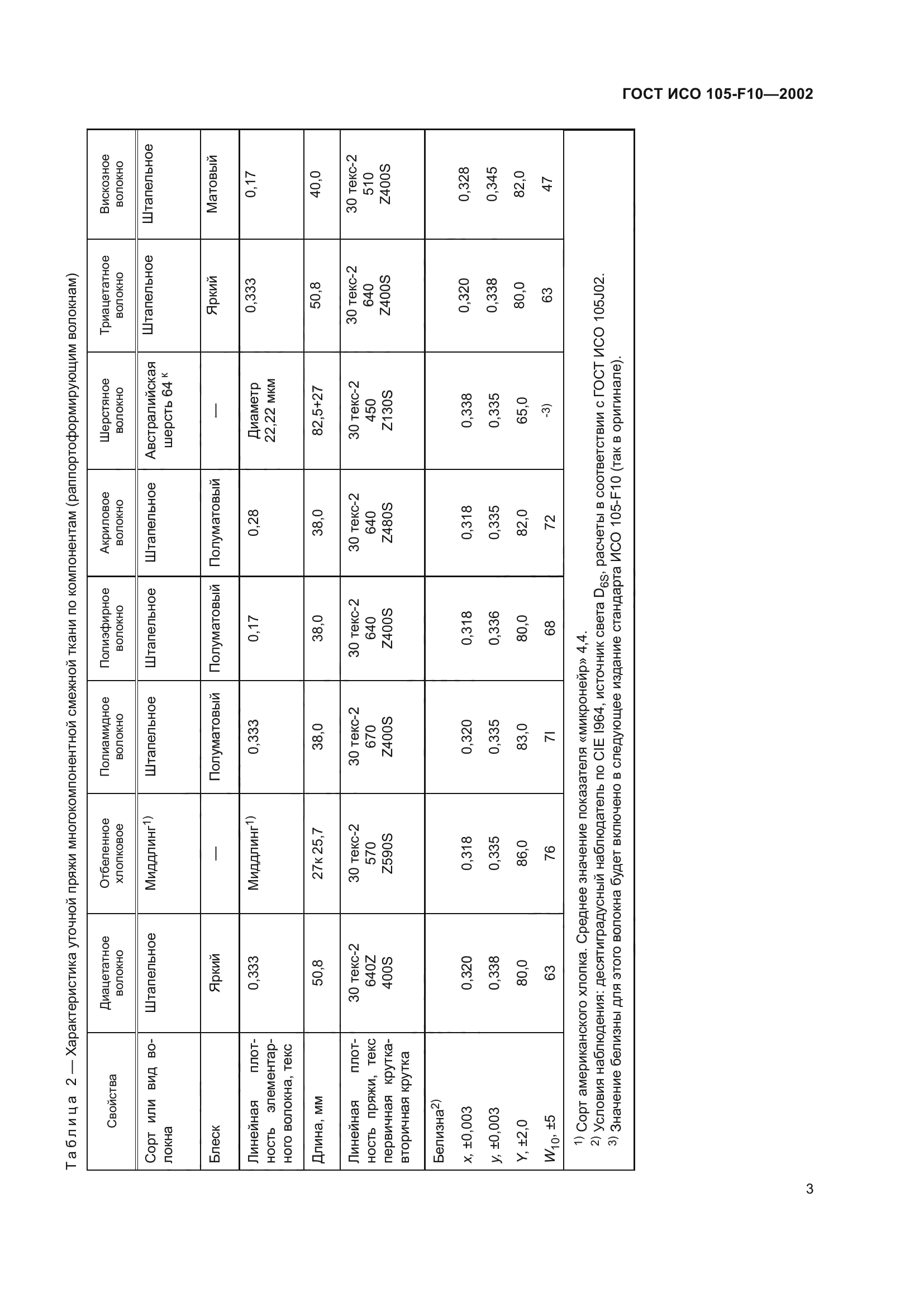 ГОСТ ИСО 105-F10-2002