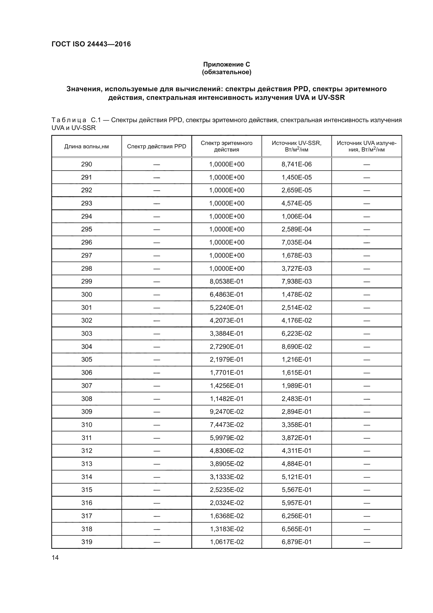 ГОСТ ISO 24443-2016