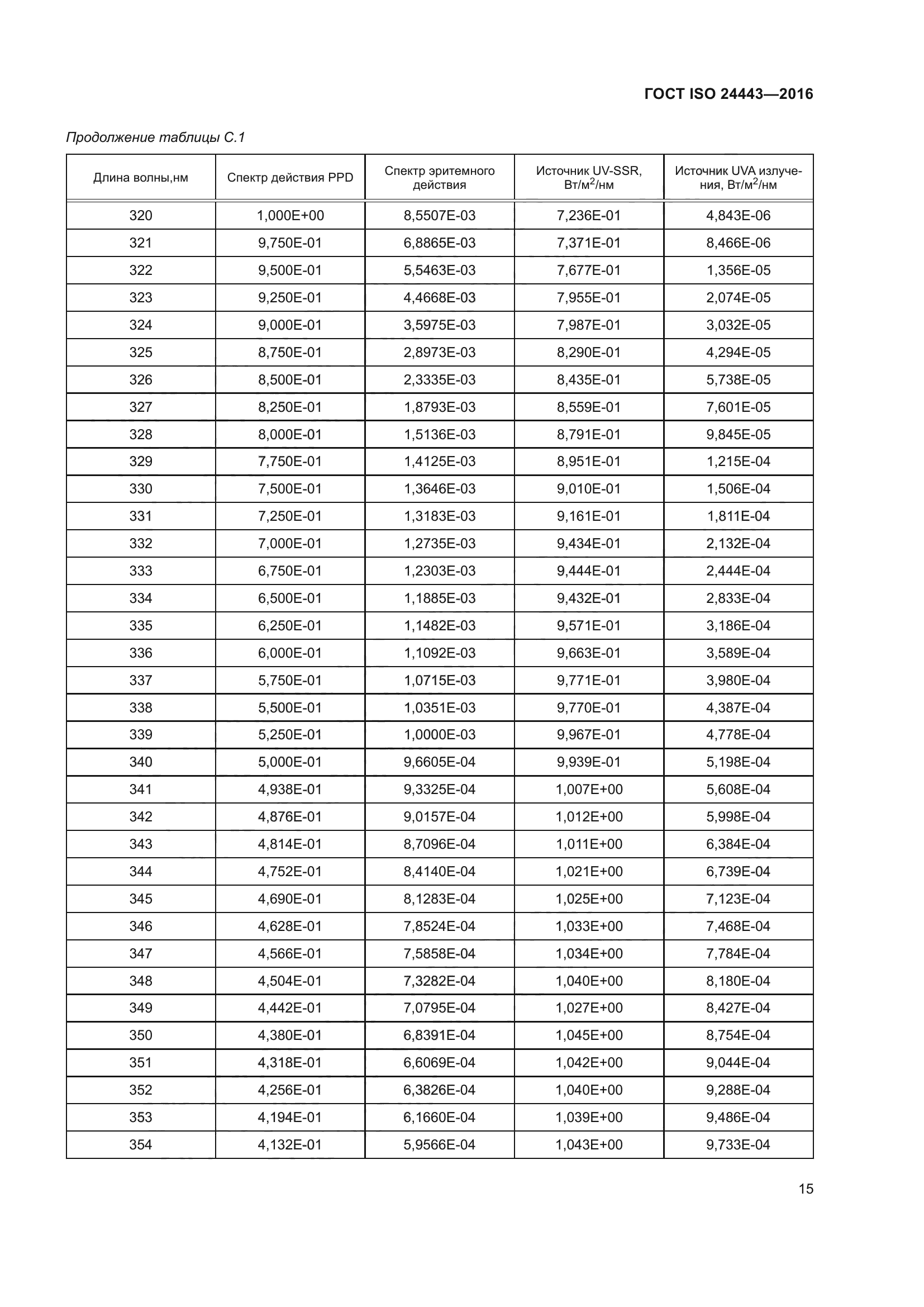 ГОСТ ISO 24443-2016