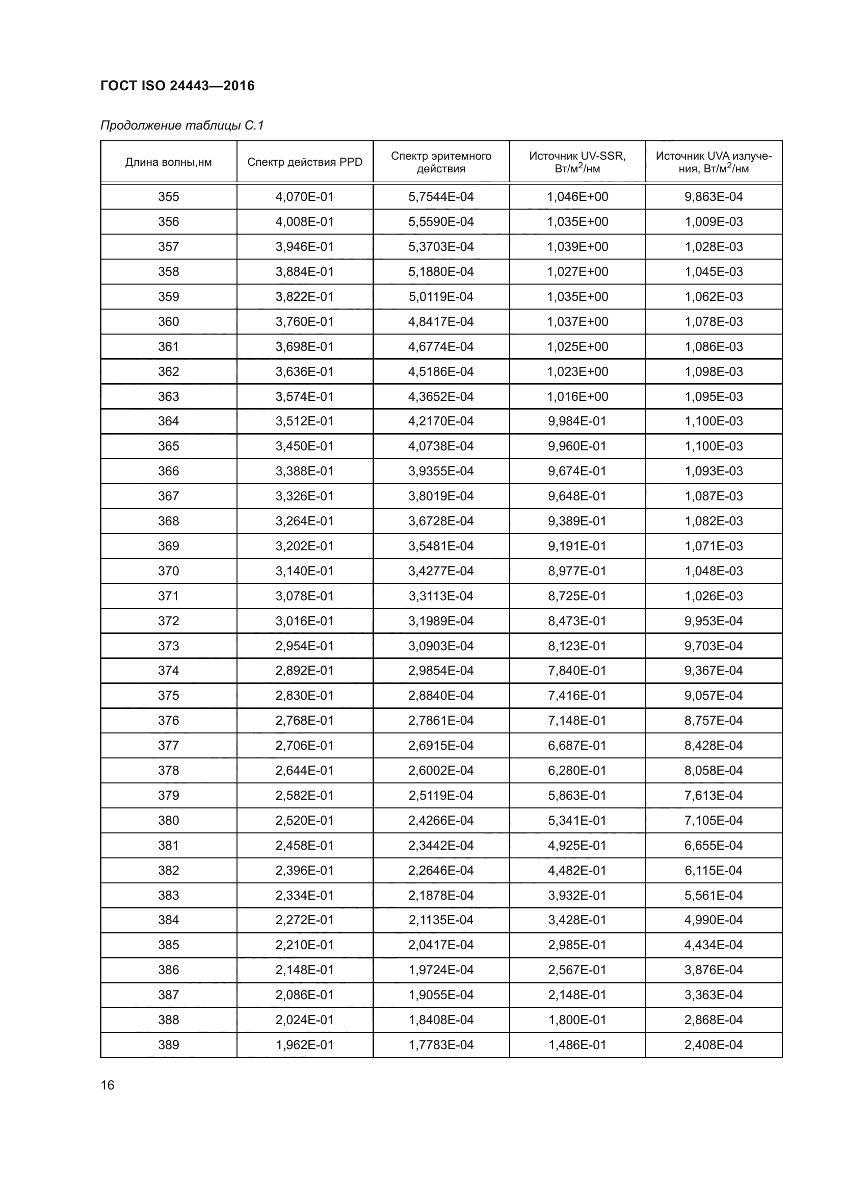 ГОСТ ISO 24443-2016