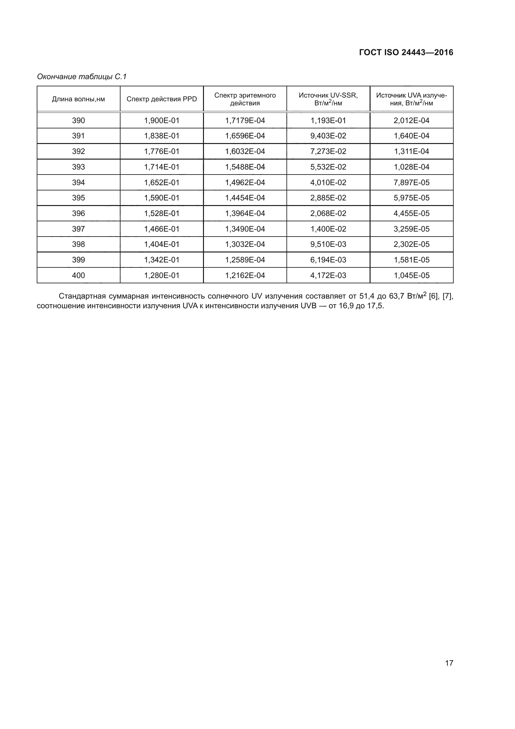 ГОСТ ISO 24443-2016