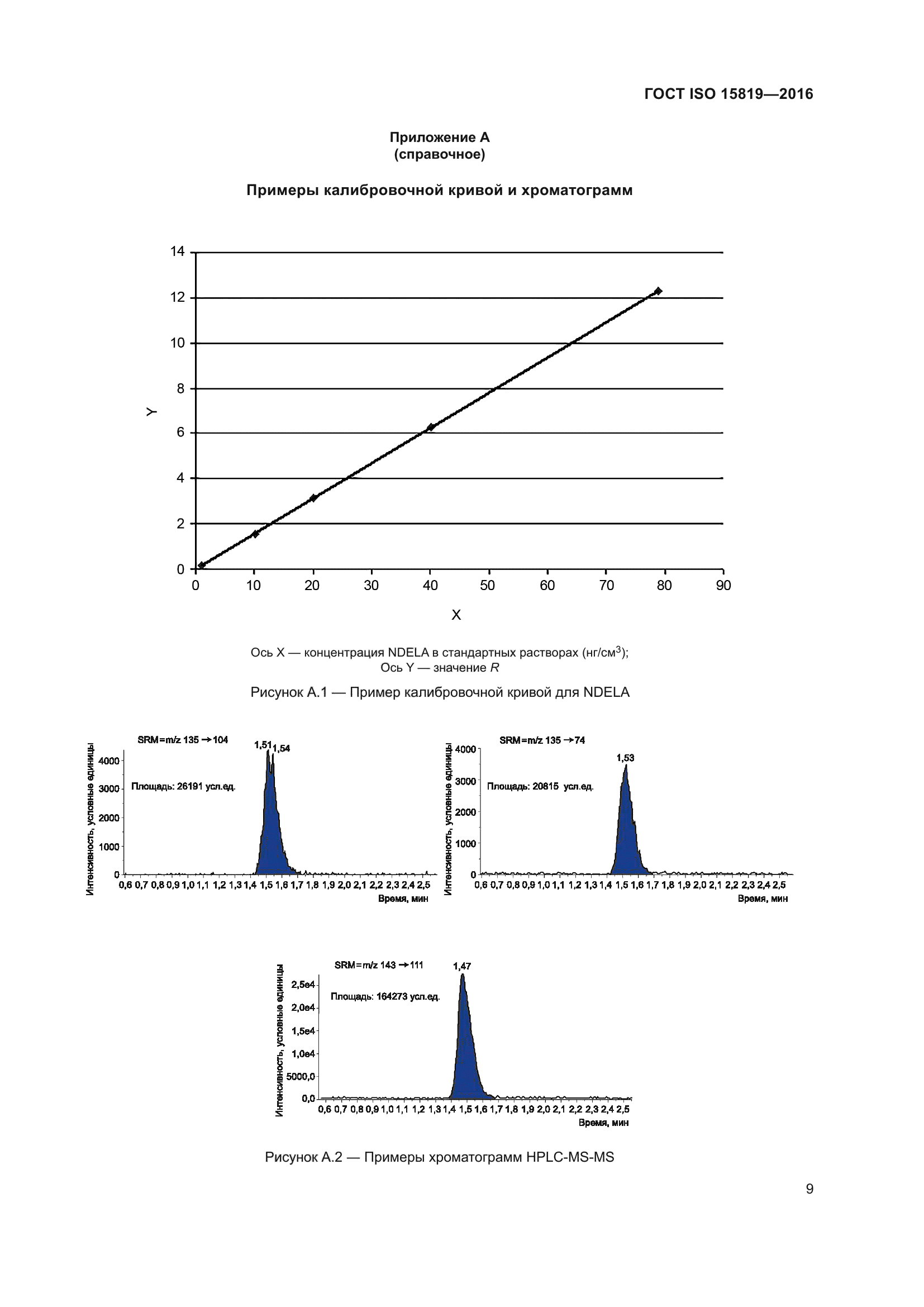 ГОСТ ISO 15819-2016