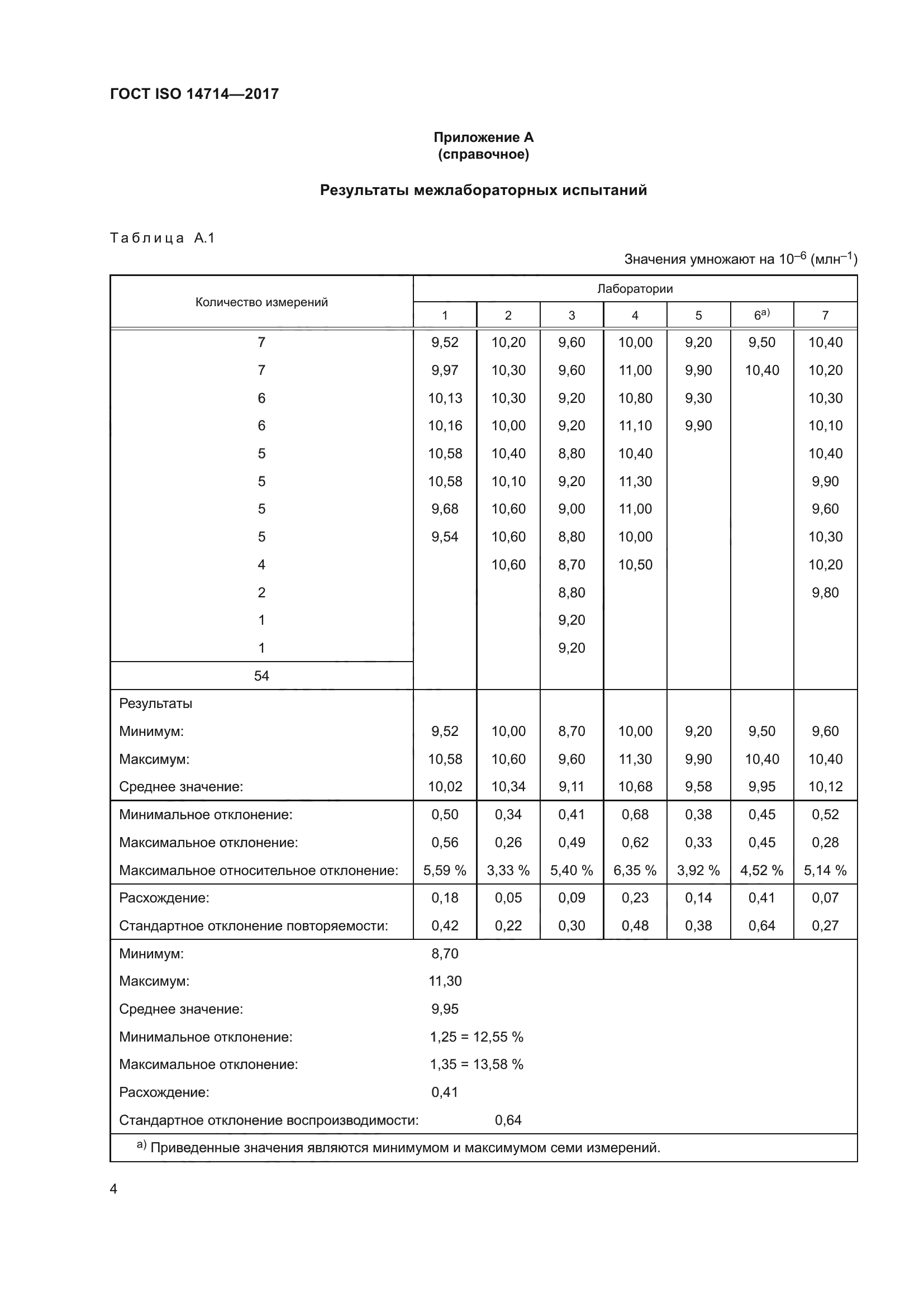 ГОСТ ISO 14714-2017
