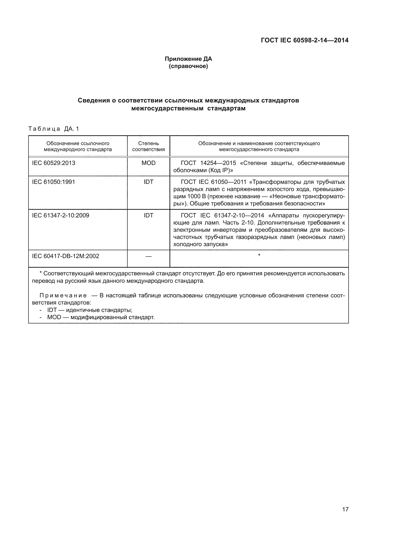 ГОСТ IEC 60598-2-14-2014