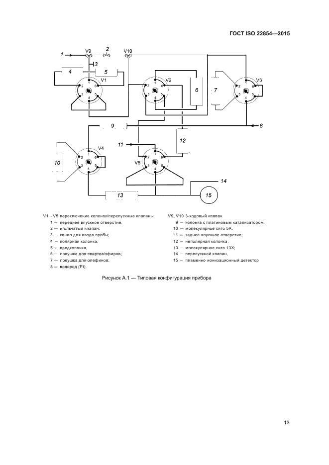 ГОСТ ISO 22854-2015