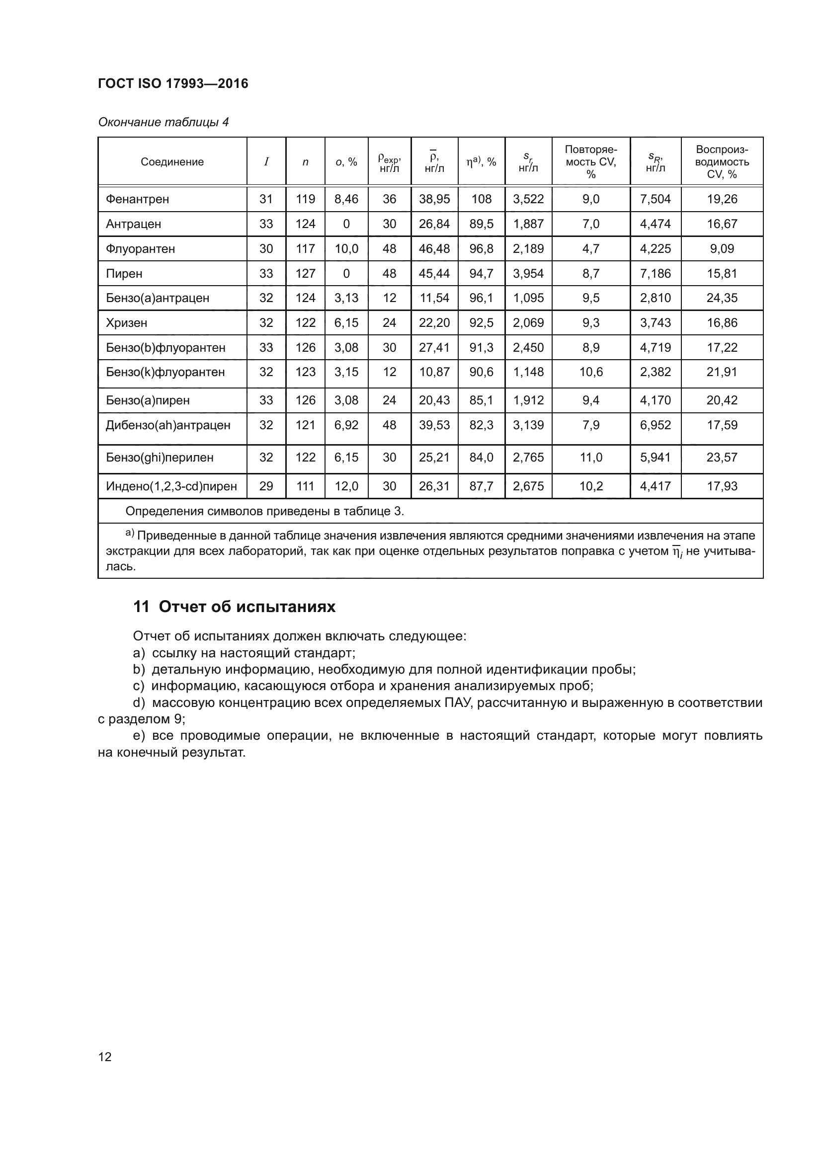 ГОСТ ISO 17993-2016