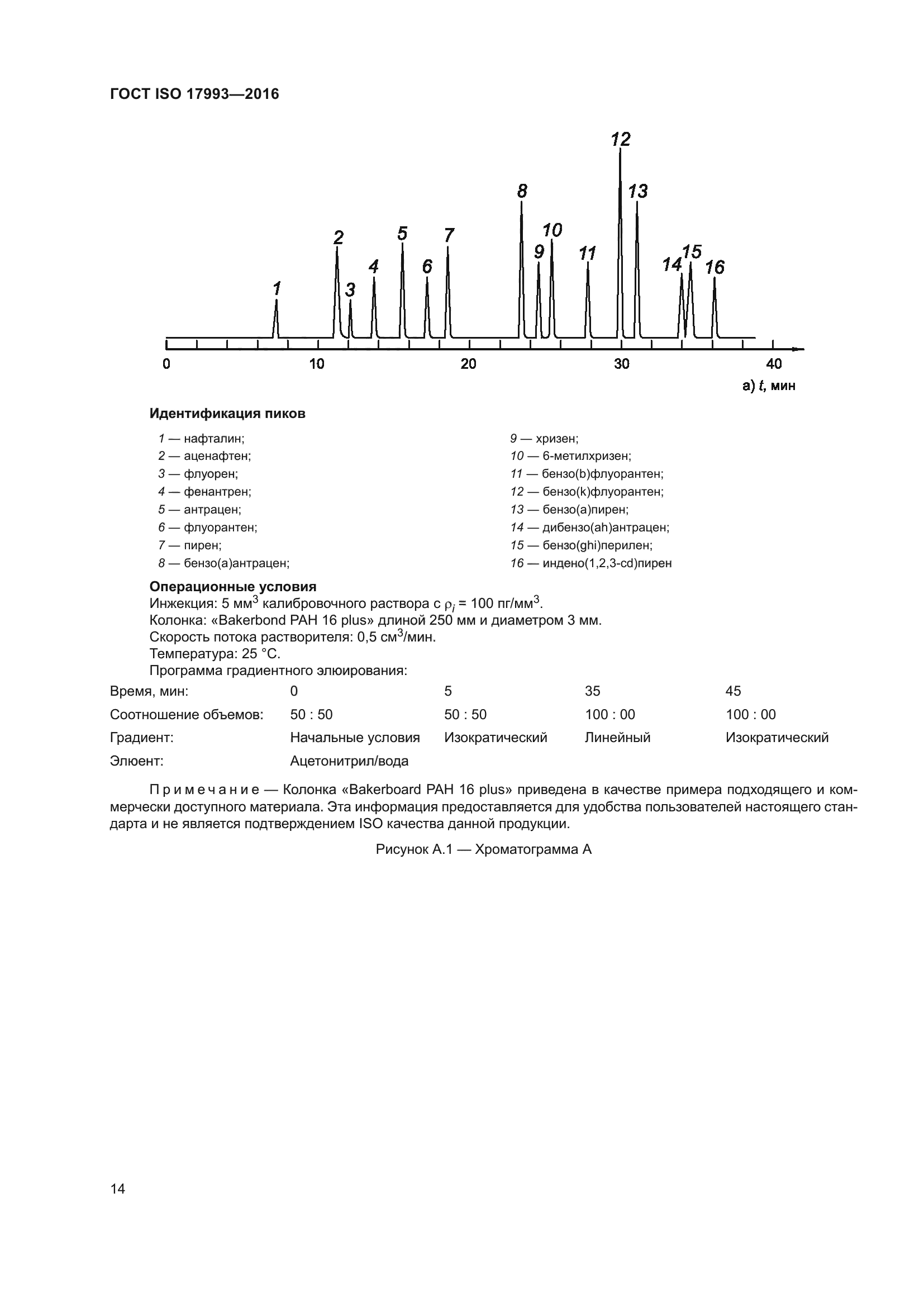 ГОСТ ISO 17993-2016