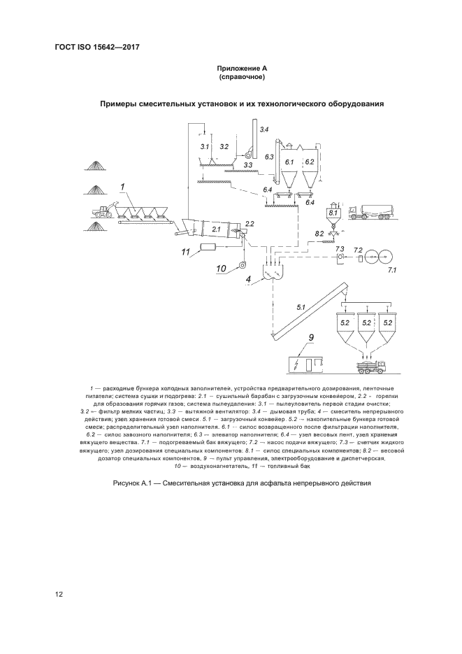 ГОСТ ISO 15642-2017