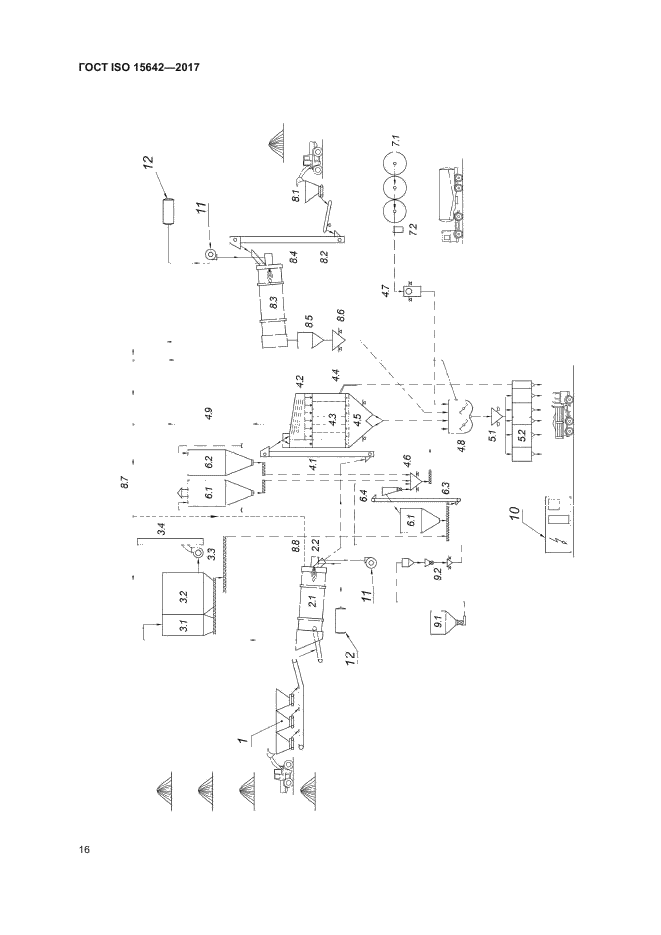 ГОСТ ISO 15642-2017