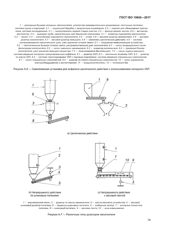ГОСТ ISO 15642-2017