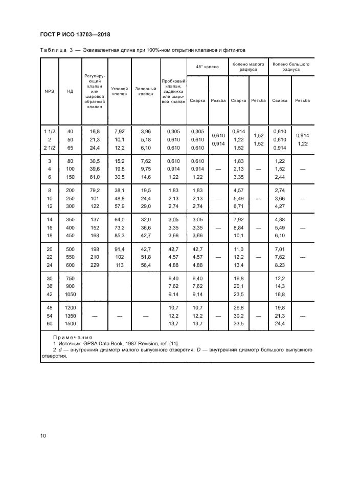 ГОСТ Р ИСО 13703-2018