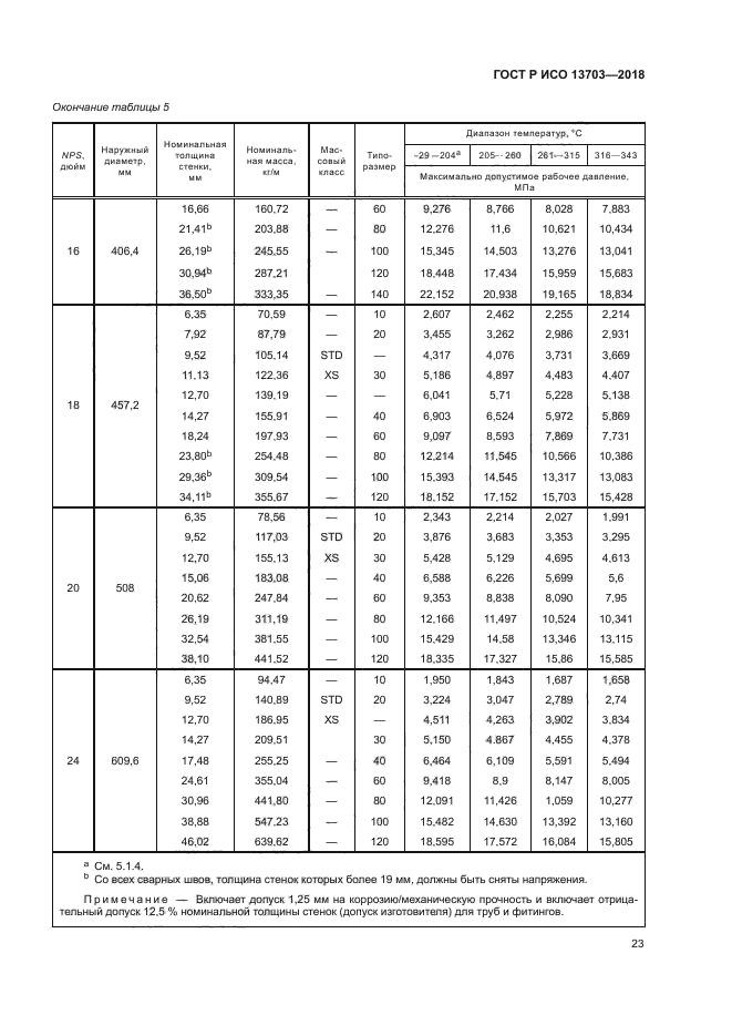 ГОСТ Р ИСО 13703-2018
