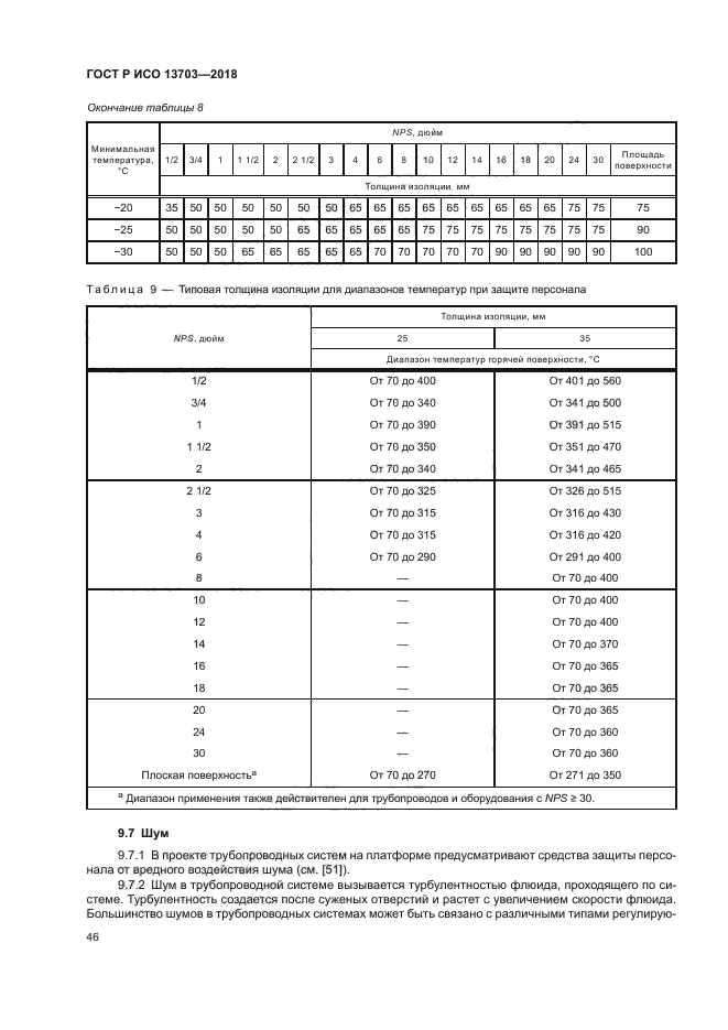 ГОСТ Р ИСО 13703-2018